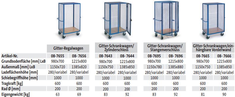 Gitter-Schrankwagen mit Stangenverschluss